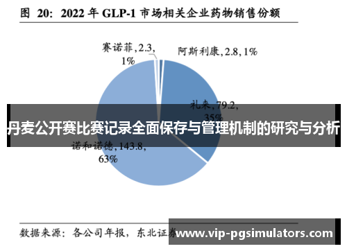 丹麦公开赛比赛记录全面保存与管理机制的研究与分析