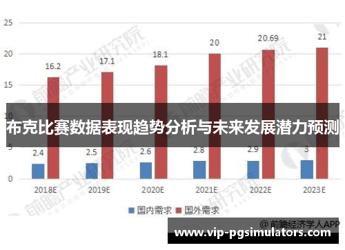 布克比赛数据表现趋势分析与未来发展潜力预测