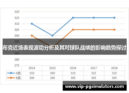 布克近场表现波动分析及其对球队战绩的影响趋势探讨