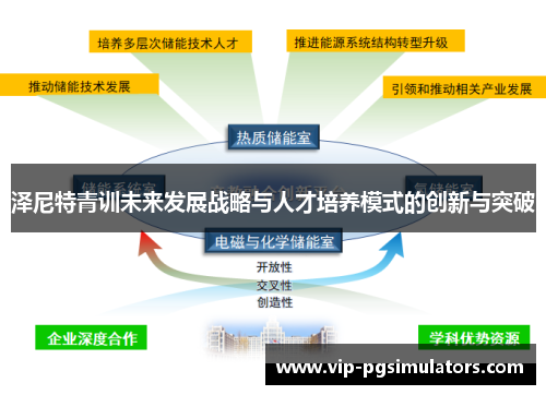 泽尼特青训未来发展战略与人才培养模式的创新与突破