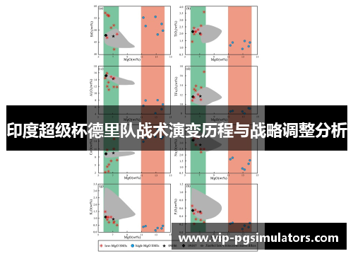 印度超级杯德里队战术演变历程与战略调整分析