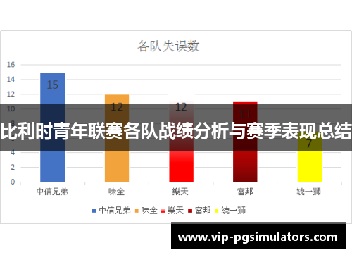 比利时青年联赛各队战绩分析与赛季表现总结