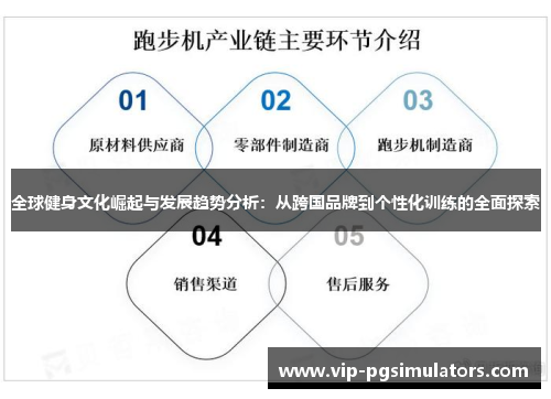 全球健身文化崛起与发展趋势分析：从跨国品牌到个性化训练的全面探索