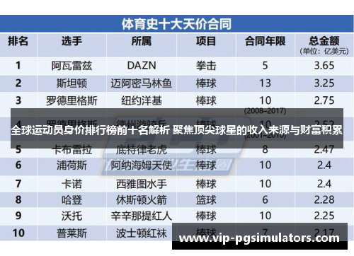 全球运动员身价排行榜前十名解析 聚焦顶尖球星的收入来源与财富积累