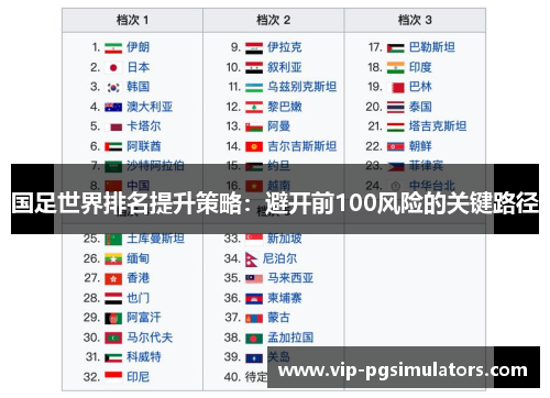 国足世界排名提升策略：避开前100风险的关键路径