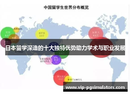 日本留学深造的十大独特优势助力学术与职业发展