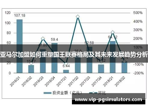 亚马尔加盟如何重塑国王联赛格局及其未来发展趋势分析
