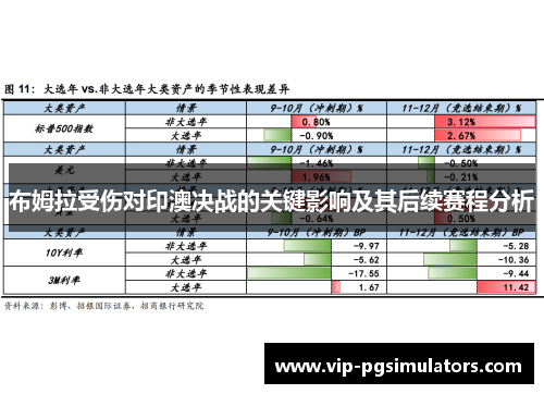布姆拉受伤对印澳决战的关键影响及其后续赛程分析