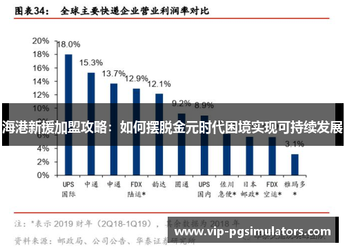 海港新援加盟攻略：如何摆脱金元时代困境实现可持续发展