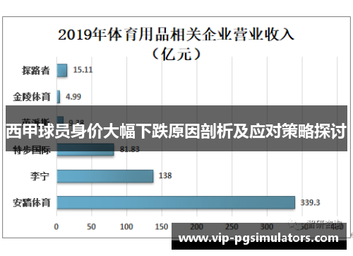 西甲球员身价大幅下跌原因剖析及应对策略探讨