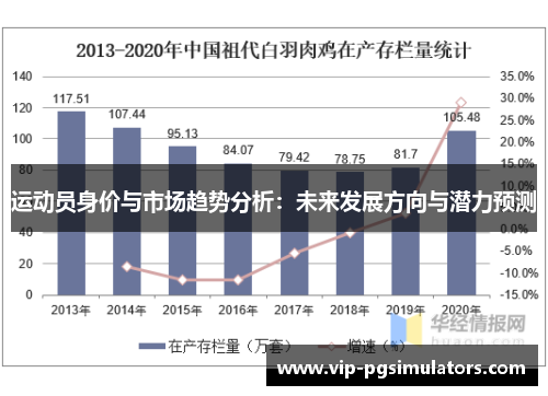 运动员身价与市场趋势分析：未来发展方向与潜力预测