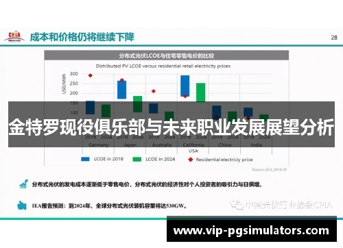 金特罗现役俱乐部与未来职业发展展望分析