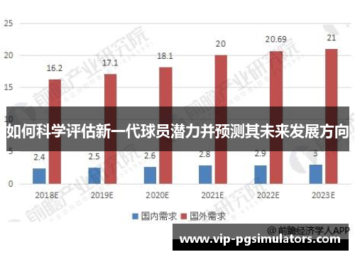 如何科学评估新一代球员潜力并预测其未来发展方向