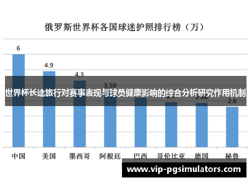 世界杯长途旅行对赛事表现与球员健康影响的综合分析研究作用机制