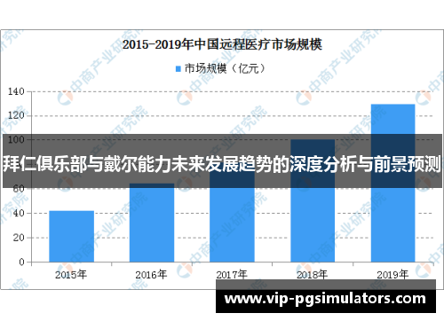 拜仁俱乐部与戴尔能力未来发展趋势的深度分析与前景预测
