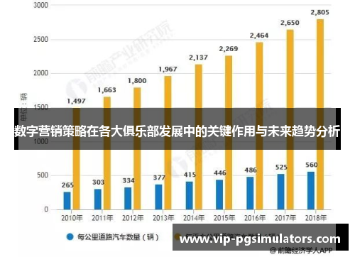 数字营销策略在各大俱乐部发展中的关键作用与未来趋势分析