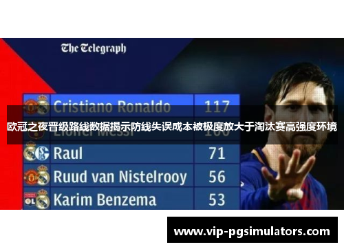 欧冠之夜晋级路线数据揭示防线失误成本被极度放大于淘汰赛高强度环境